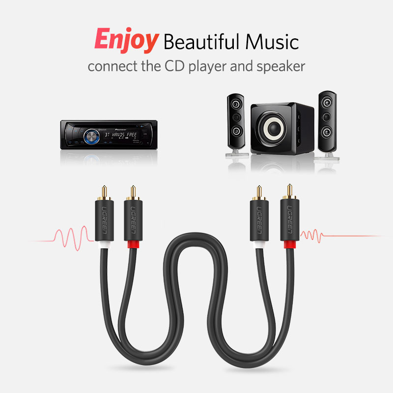 UGREEN 2RCA do 2 RCA z męskieg – Home Cinema Solution recenzja i cena