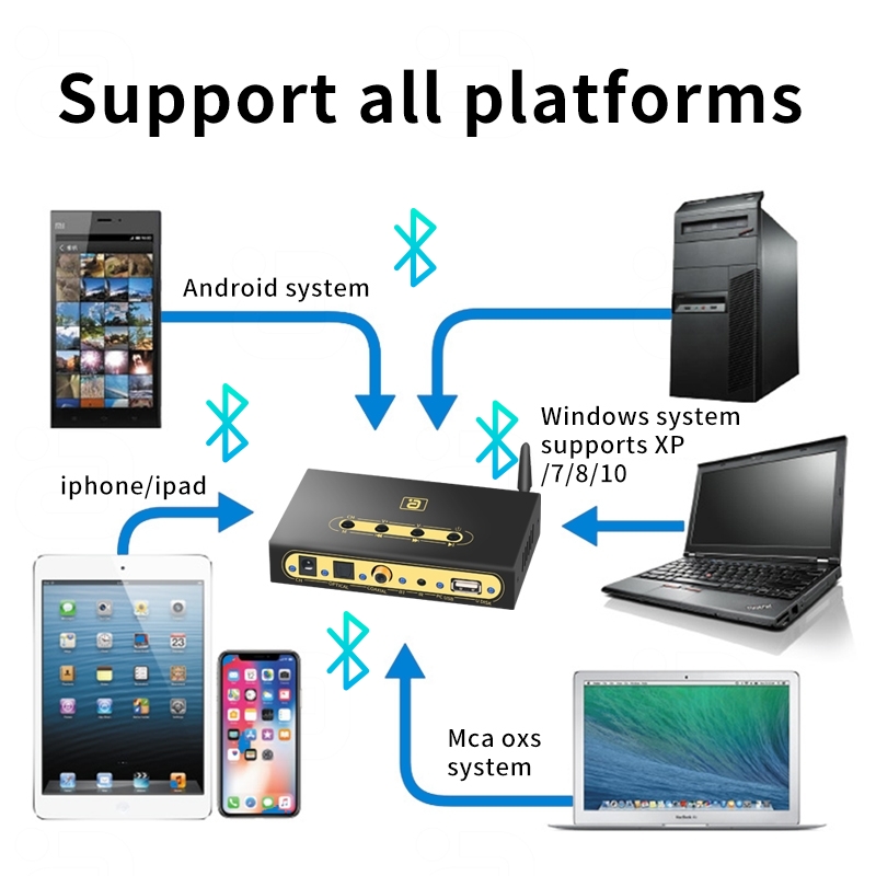 DA720 Dekoder Audio 5.1CH Odbi – Surround Sound Decoder recenzja i cena